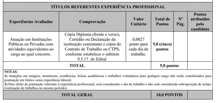 Tabela de títulos do concurso ARISMIG!