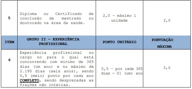 Tabela de títulos do concurso Prefeitura de Água Branca!