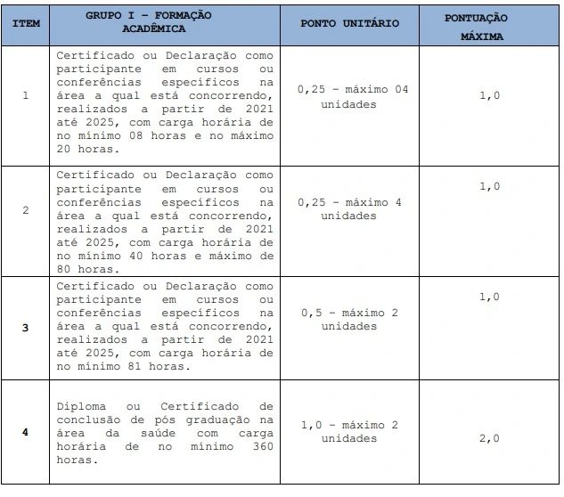 Tabela de títulos do concurso Prefeitura de Água Branca!