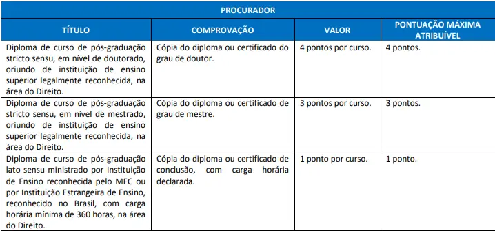 Tabela de títulos do concurso ALEAM!