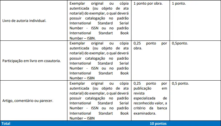 Tabela de títulos do concurso ALEAM!