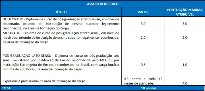 Tabela de títulos do concurso ALEAM!