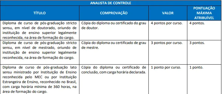 Tabela de títulos do concurso ALEAM!