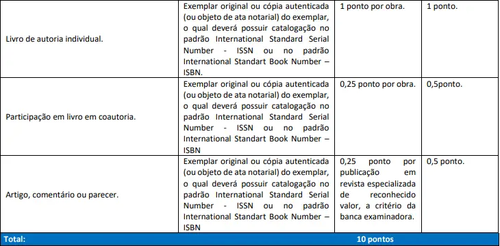 Tabela de títulos do concurso ALEAM!