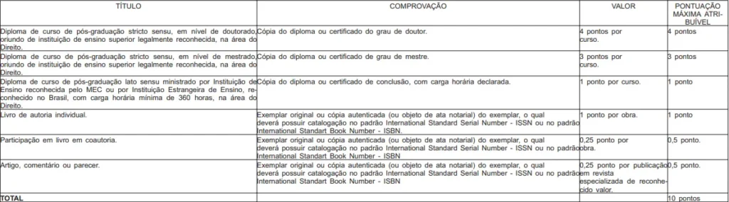 Tabela de títulos do concurso Alerj!