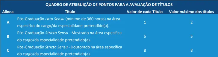 Tabela de títulos do concurso ALERO