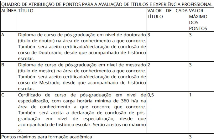 Tabela de títulos do concurso Arsesp 2025