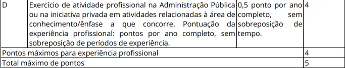 Tabela de títulos do concurso Arsesp 2025