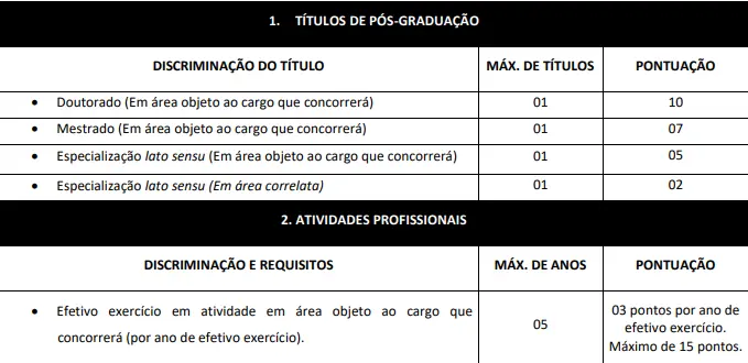Tabela de títulos do concurso Prefeitura de Boa Vista-PB
