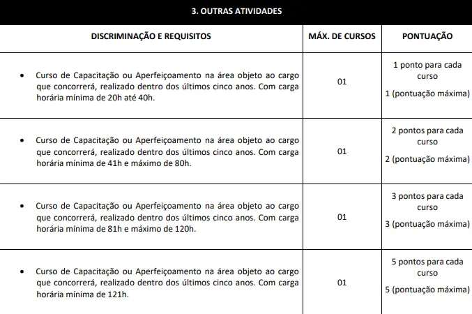 Tabela de títulos do concurso Prefeitura de Boa Vista-PB