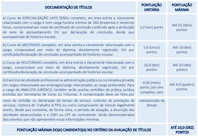 Tabela de títulos do concurso Câmara de Bezerros!