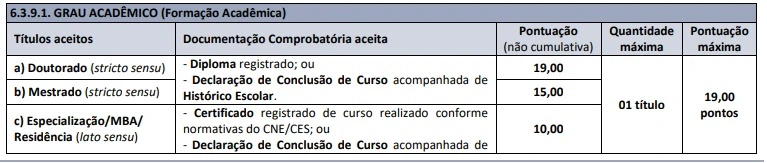 Tabela de títulos do concurso Canoas RS!
