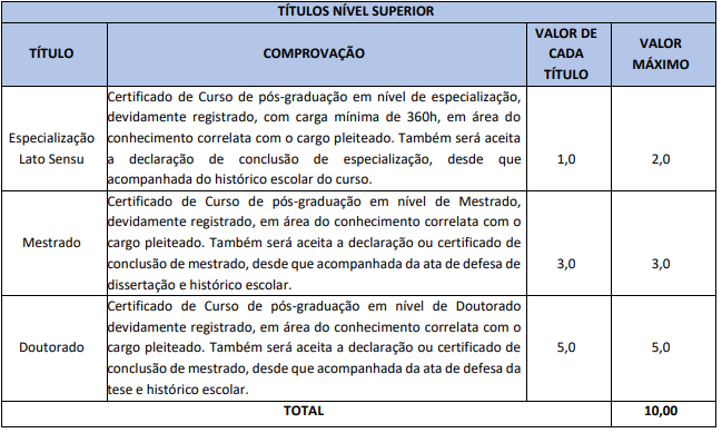 Tabela de títulos do concurso Prefeitura de Beberibe!
