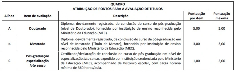 Tabela de títulos do concurso CRP 13!