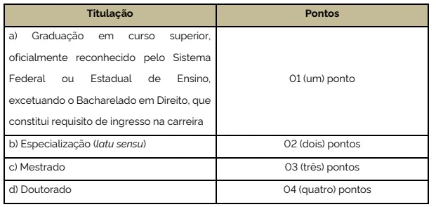 Tabela de títulos do concurso PM MG CFO 2025!