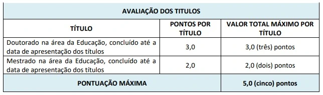 Tabela de títulos do concurso Prefeitura de Birigui!