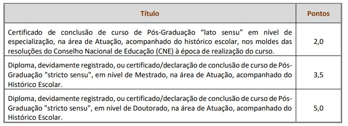Tabela de títulos do concurso Prefeitura de Lorena!