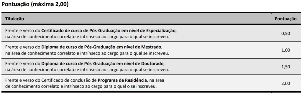 Tabela de títulos do concurso SMS São José!