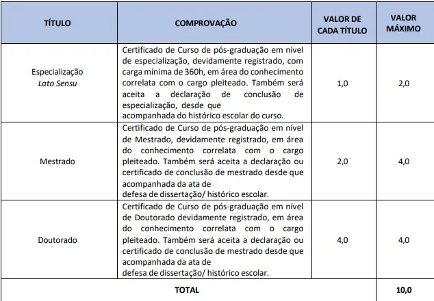 Tabela de títulos do concurso Câmara de Itacoatiara
