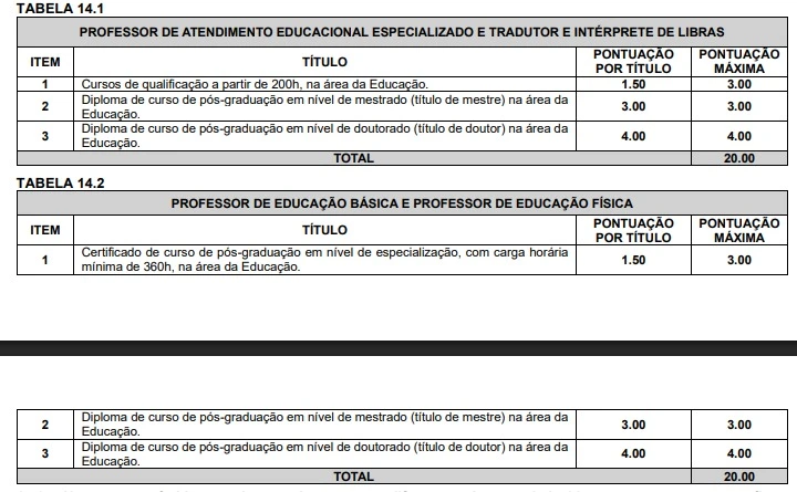 Tabela de títulos do concurso Prefeitura de Itapetininga!