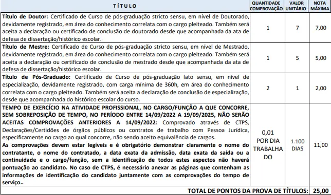 Tabela de títulos do concurso Juruti!