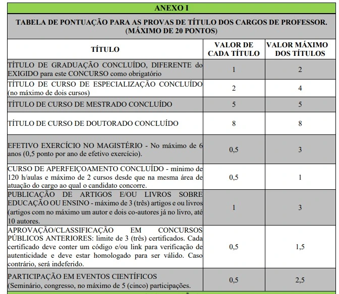 Tabela de títulos do concurso Prefeitura de Monteiro!
