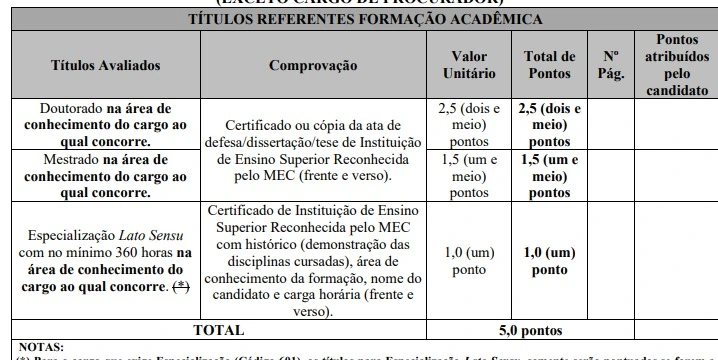 Tabela de títulos do concurso Câmara de Porto Velho!