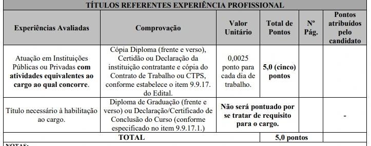 Tabela de títulos do concurso Câmara de Porto Velho!