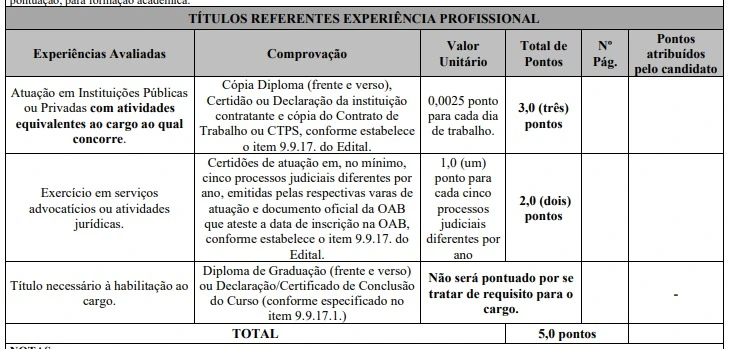 Tabela de títulos do concurso Câmara de Porto Velho!