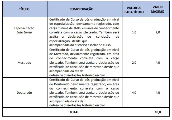 Tabela de títulos do concurso Prefeitura de Américo Brasiliense!