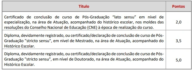 Tabela de títulos do concurso Prefeitura de Cunha