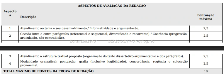Tabela de títulos do concurso Prefeitura de Joinville!