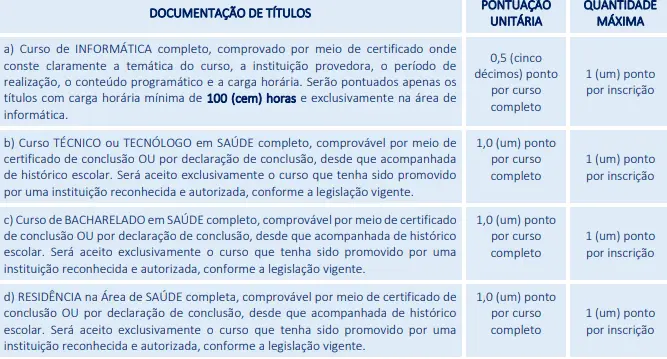 Títulos do concurso Prefeitura de Quipapá!