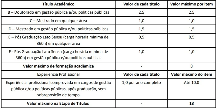 Tabela de títulos do concurso Prefeitura do Rio de Janeiro!