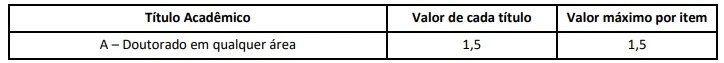 Tabela de títulos do concurso Prefeitura do Rio de Janeiro!