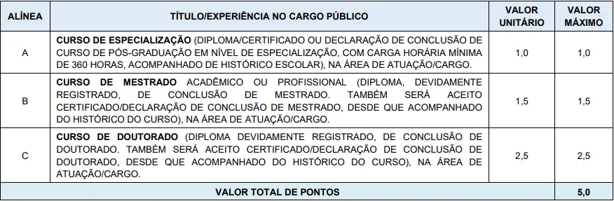 Tabela de títulos do concurso Santanópolis BA