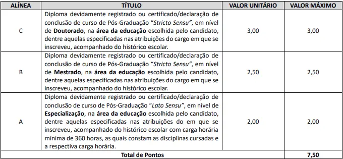 Tabela de títulos do concurso Prefeitura de Sarandi