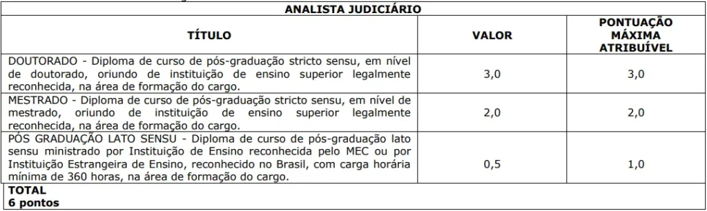 Tabela de títulos do concurso TJ RJ
