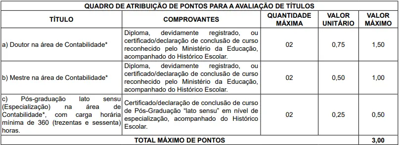 Tabela de títulos do concurso TJ SP Contador