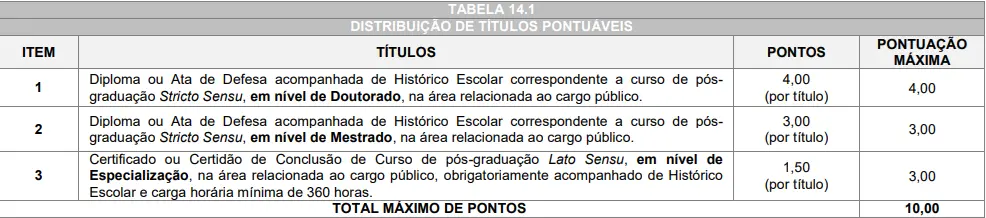 Tabela de títulos do concurso Câmara de Campo Mourão