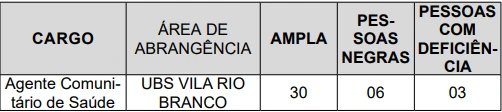 Quantidade de habilitados na prova objetiva do concurso SMS Jundiaí SP!
