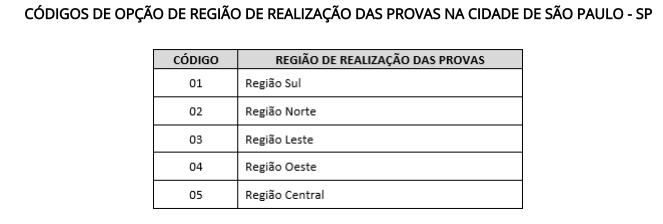 Tabela de locais de região da realização das provas concurso Artesp.