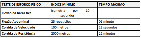 Tabela critérios e exercícios do TAF Feminino concurso PC PI