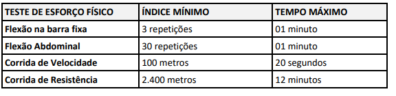 Tabela critérios e exercícios do TAF Masculino concurso PC PI