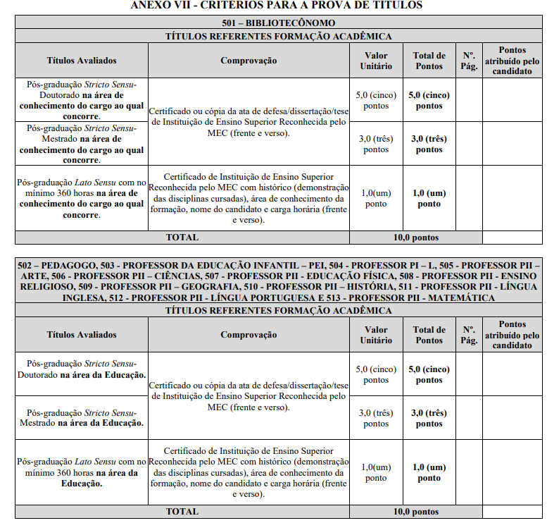 Tabelas de pontuação de títulos concurso Prefeitura de Betim!