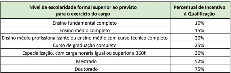 Incentivo à Qualificação dos aprovados no concurso IFES!