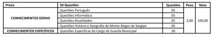 Prova objetiva do concurso Guarda de Monte Alegre de Sergipe!