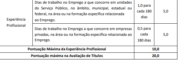 Tabela de títulos do concurso Amazul!
