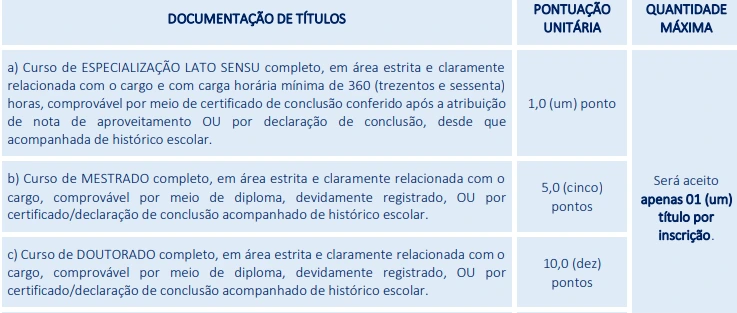Tabela de títulos do concurso Prefeitura de Calçado!