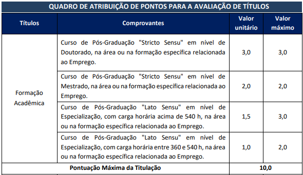 Tabela de títulos do concurso Amazul
